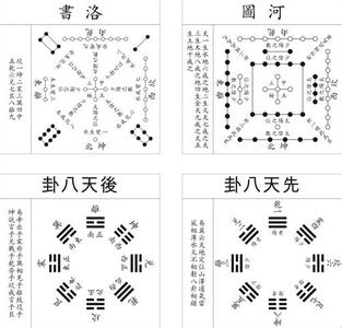 河图洛书的由来 《洛书》 《洛书》-洛书起源，《洛书》-洛书内容及由来