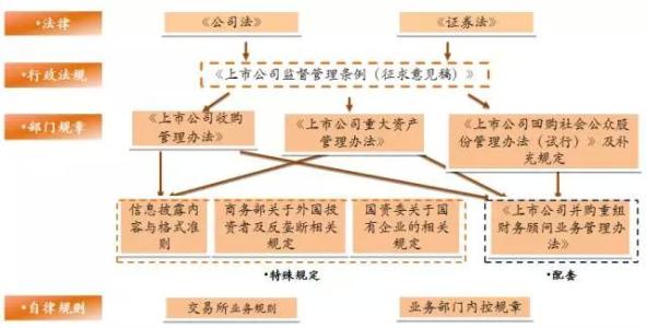 特殊资产重组 资产重组 资产重组-重组原则，资产重组-特殊目标