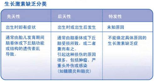 基因重组人生长激素 生长激素 生长激素-研究历程，生长激素-基因序列