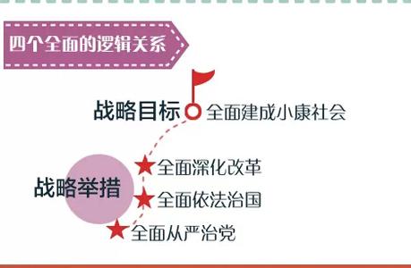 小康社会的概念 小康社会 小康社会-发展概念，小康社会-发展战略