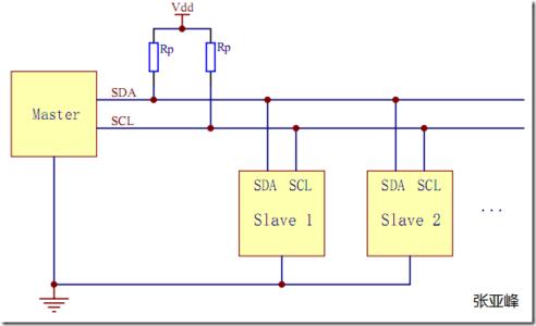 i2c总线协议 I2C I2C-作用，I2C-I2C总线特点