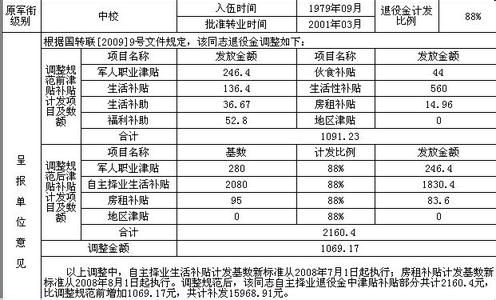 军人自主择业待遇 自主择业 自主择业-自主择业及条件，自主择业-自主择业待遇