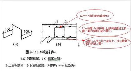 马凳筋套什么定额 马凳筋 马凳筋-产品简介，马凳筋-定额对马凳筋规定