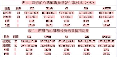 肌电图诊断与临床应用 心肌酶 心肌酶-参考值，心肌酶-临床诊断应用