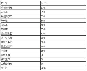 2017年社区工作计划 2014年社区工作计划