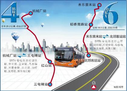 brt快速公交简介 BRT BRT-简介，BRT-组成部分