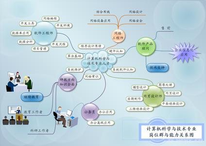 计算机及应用专业介绍 计算机科学与技术专业介绍