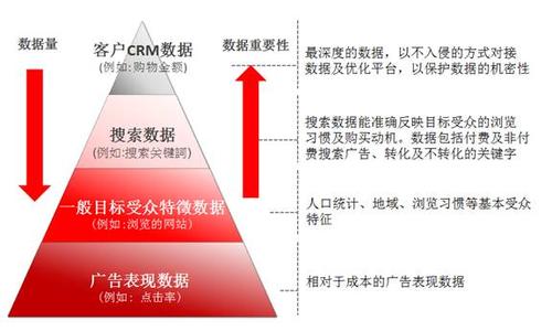 受众定位的意义 受众细分