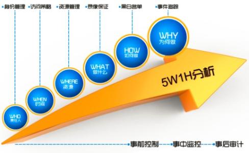 堡垒机 运维安全审计系统