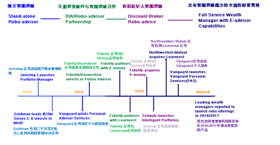 郑州南龙湖到底啥定位 《一站到底》 《一站到底》-发展历史，《一站到底》-特点定位