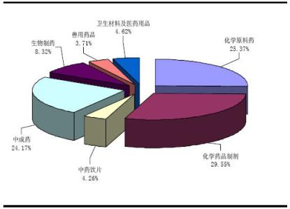 工业总产值计算原则 工业总产值 工业总产值-计算原则，工业总产值-计算方法