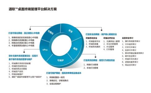 安全管理定义 桌面安全管理 桌面安全管理-定义，桌面安全管理-简介