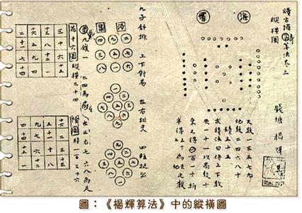 吉他的起源及发展简史 中国数学发展简史 中国数学发展简史-起源，中国数学发展简史-发