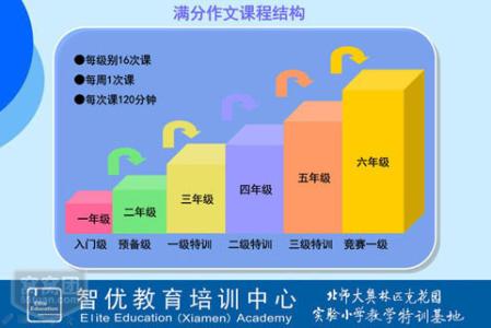 拉手 团购流程 优团网 优团网-简介，优团网-团购流程