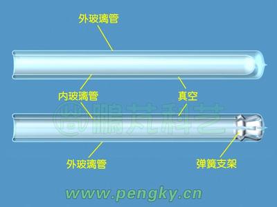 全玻璃真空太阳集热管 全玻璃真空太阳集热管 全玻璃真空太阳集热管-结构、原理，全玻璃