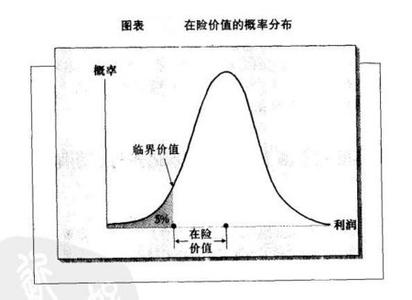 风险敞口 风险敞口 风险敞口-风险度量