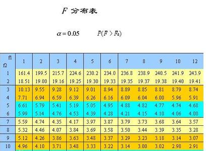 f检验法 F―检验法