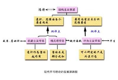 人本主义学派 人本主义疗法 人本主义疗法-起源，人本主义疗法-学派