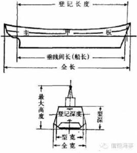 青岛市晋祥船舶工程部 长宽比 长宽比-长宽比（船舶工程），长宽比-长宽比(影像)