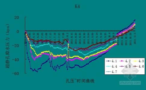 负孔隙水压力形成原理 孔隙水压力 孔隙水压力-特点介绍，孔隙水压力-形成原理