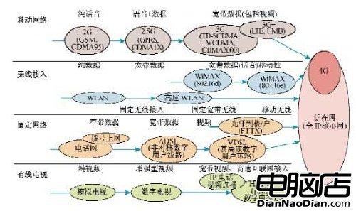 三网融合概念股龙头 三网合并 三网合并-概述，三网合并-基本概念