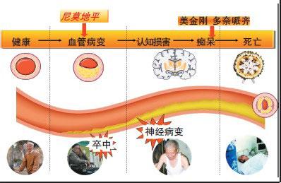 脑白质病 脑白质病 脑白质病-脑白质病简介，脑白质病-病因