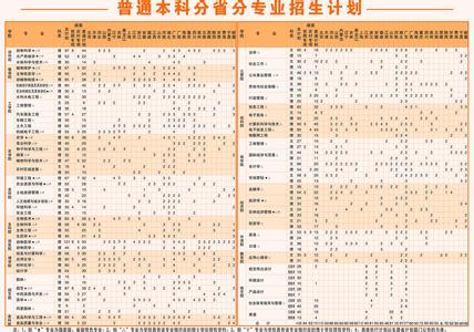 湖南农业大学简介 湖南农业大学 湖南农业大学-基本简介，湖南农业大学-历史沿革