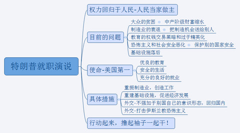 原因自由行为 原因自由行为 原因自由行为-定义，原因自由行为-详解