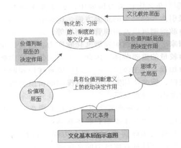 文化软实力的概念 文化软实力 文化软实力-概念简介，文化软实力-相关分析