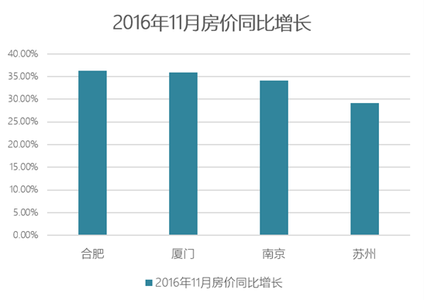 深圳高房价 人才流失 深圳的高房价会导致人才流失吗？