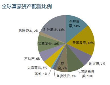 海外华人富豪 为什么说中国富豪需要海外资产配置，这个判断正确吗？