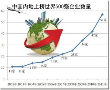 企业所得税增长较快 近20年来，中国的国力增长较快，其原因都有哪些？