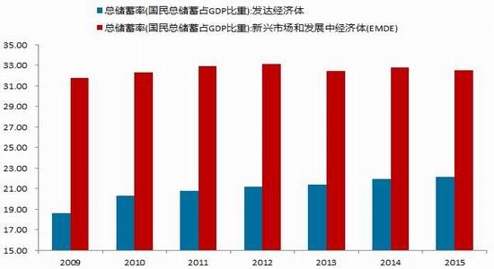 中等发达国家人均gdp 发达国家人均比中国富裕的原因有哪些？