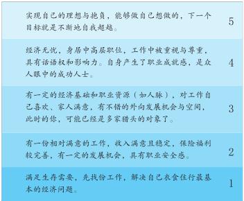 工作能力自我评价 工作业绩自我评价