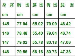 刘明湘身高体重三围 三围 三围-定义及测量，三围-身高与三围
