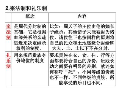 西周宗法制 西周宗法制 西周宗法制-简介，西周宗法制-制度