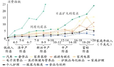 五线小城 请问未来经济走势到底如何？五线小城的商品房是否值得购买？