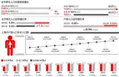 如何看待宏观调控 如何看待上海把常住人口不超2500万作为长期调控目标?