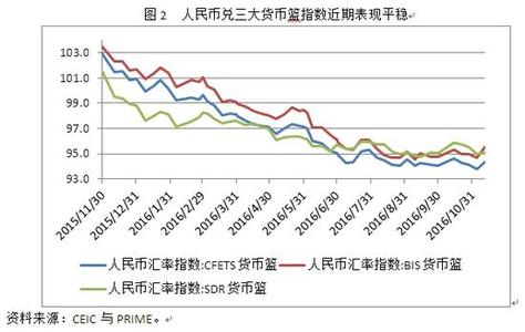 港币兑美元汇率暴跌 是什么原因导致了人民币兑美元的汇率在 2015 年 8 月 11 日暴跌至 6.3101？