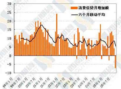 美国劳动生产率 如何看待中国劳动生产率仅为美国的 7.4%？