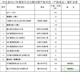 为什么会出现产能过剩 为什么产能过剩一直在中国出现？