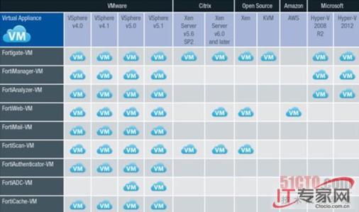 新经济生态系统a5 a5 对 Windows 系统及其生态而言，2015 年意味着什么？