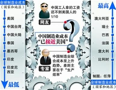 中国制造业可以向德国学习什么？