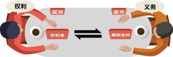 期权价格由什么决定 期权费 期权费-期权费定义，期权费-决定因素