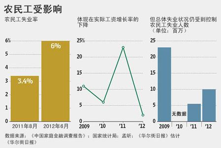 贫富差距 中国贫富差距大的原因很大程度上是户籍制度吗？