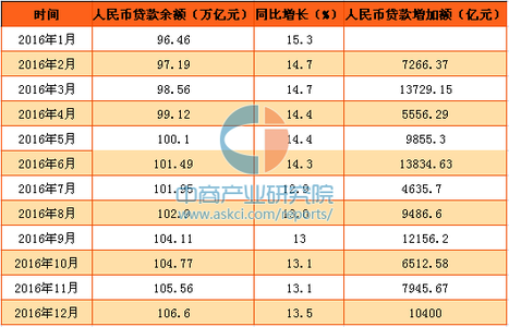 2016年金融统计数据 如何看待 2016 年 8 月金融统计数据？