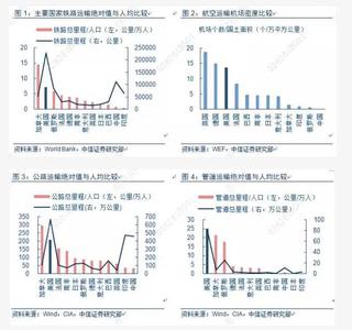 2008年四万亿刺激计划 2015 年的七万亿投资计划，与 2008 年四万亿有哪些不同？