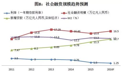 2016中国经济形势总结 2016年 中国经济形势如何？