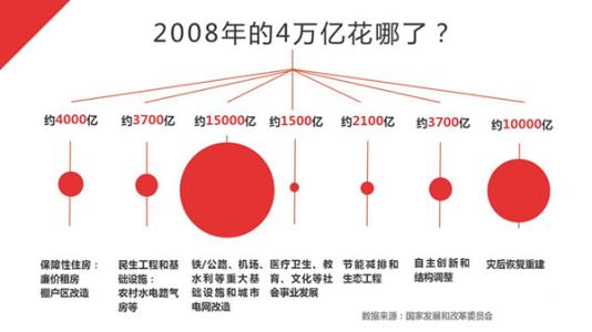 央行释放流动性 如何看待央行最近释放的七万亿流动性？