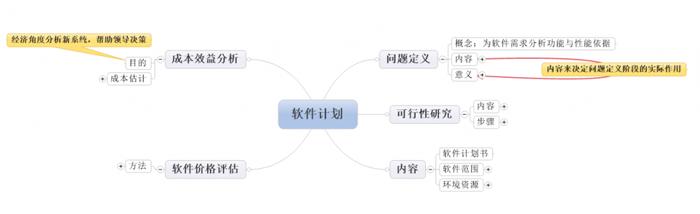 软件生存周期过程定义 软件工程 软件工程-定义，软件工程-发展过程